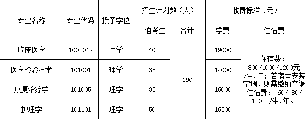 各專業(yè)招生計劃