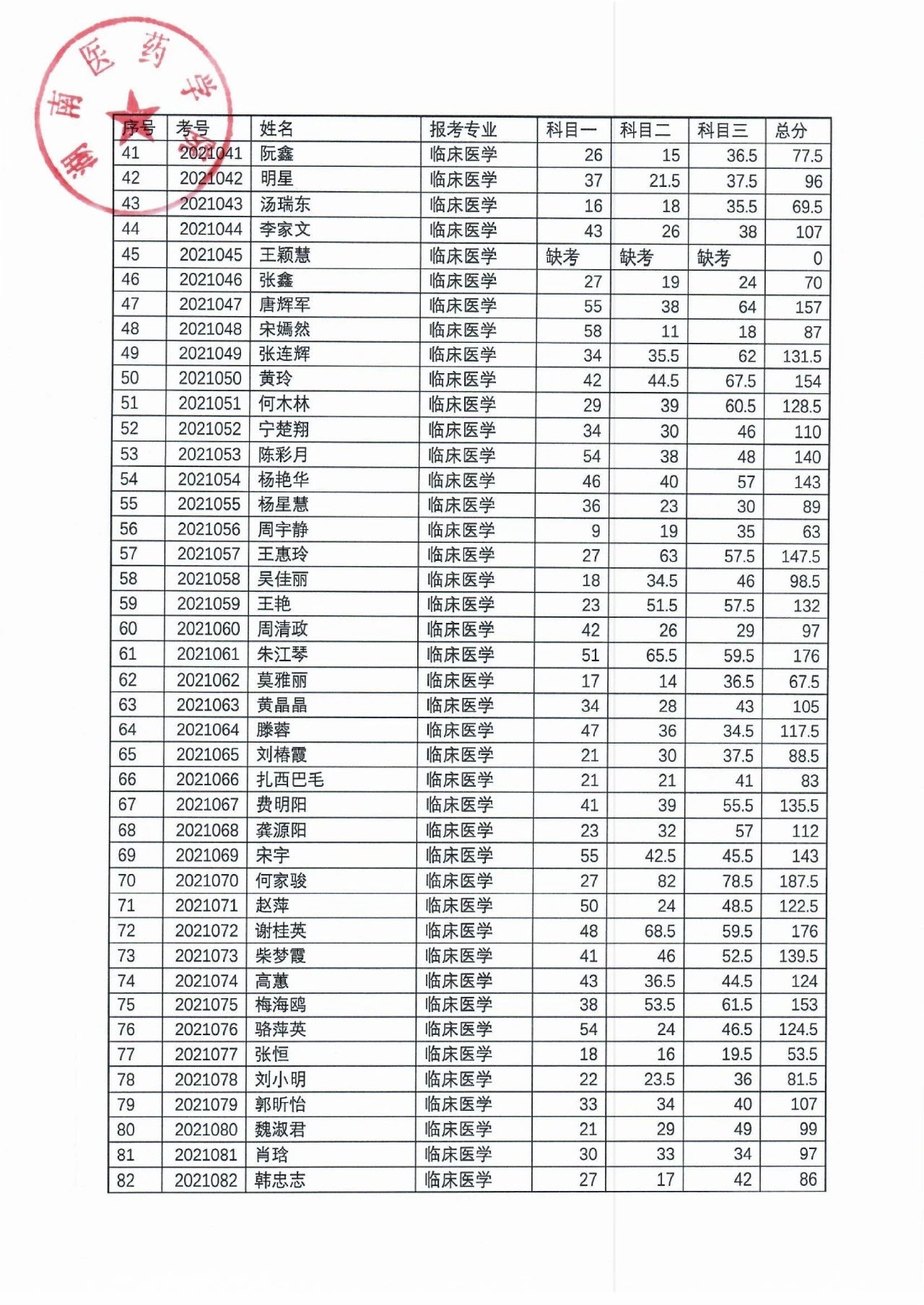 湖南醫(yī)藥學(xué)院2021年“專(zhuān)升本”考試成績(jī)公示(圖3)