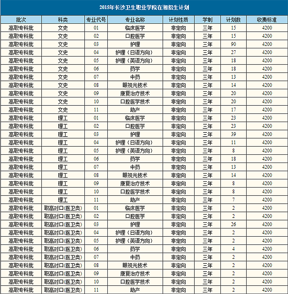 2015年在湘招生計(jì)劃(圖1)